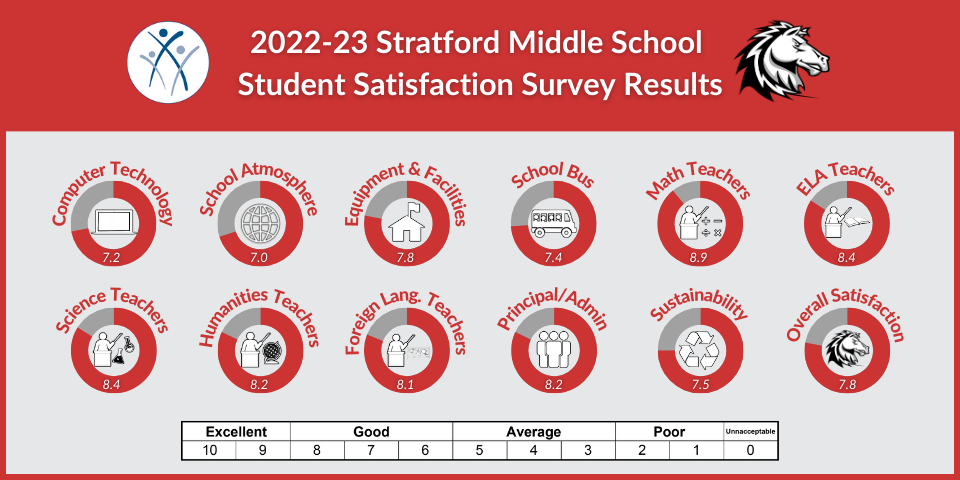 SMS Middle Student 2023.png